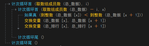 易语言冒泡算法